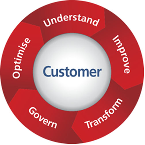 Our Approach Diagram